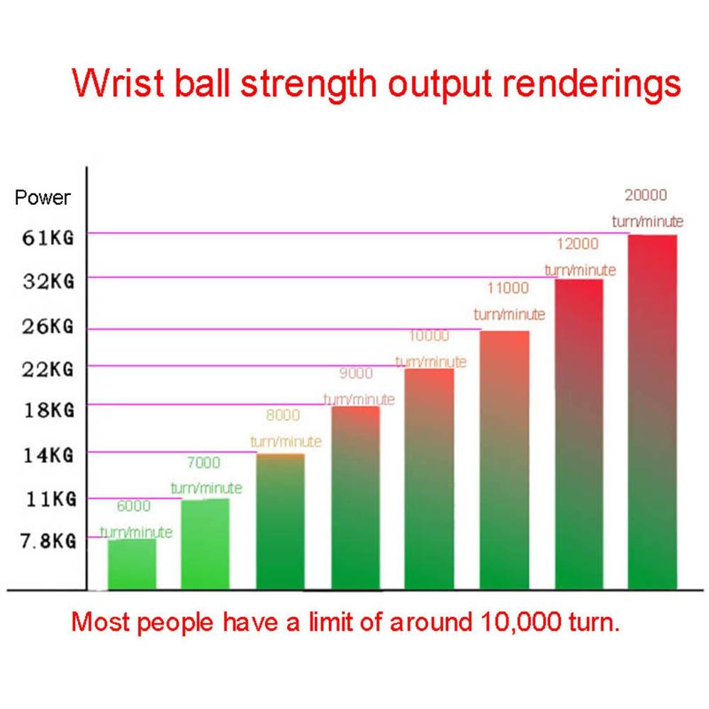 Has anyone had experience with a gyro ball? I'm curious if it really can  improve grip strength : r/Fencing